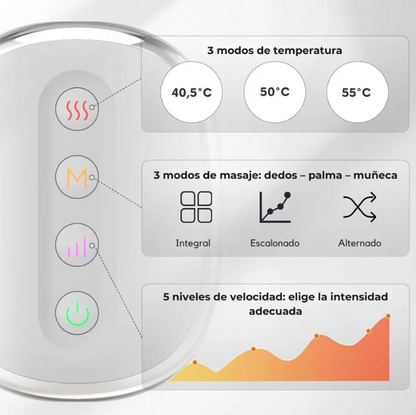 Guante Terapéutico para Alivio de Mano